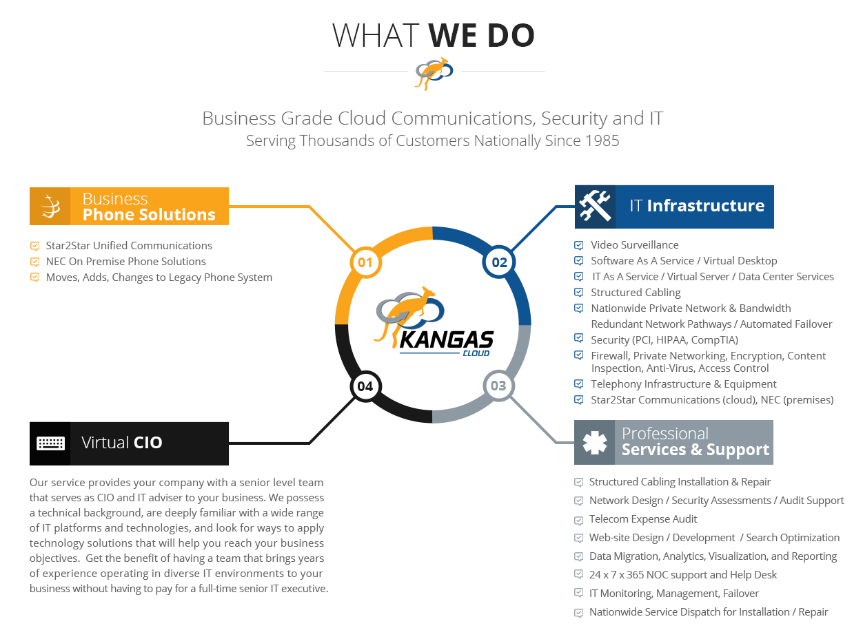 kangas-cloud-business-phone-solutions